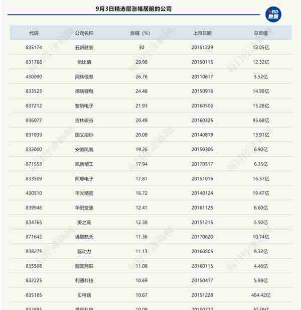 “30CM”涨跌停，北京证券交易所来了！哪几家券商先乘“政策东风”？新三板基金怎么选？