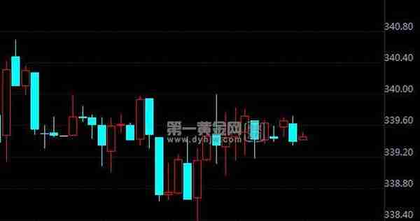 10月21日纸黄金价格走势 纸黄金价格多少