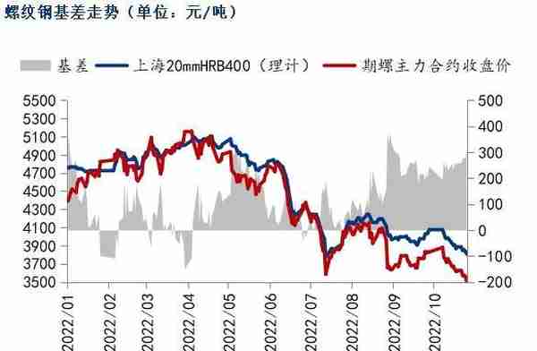 黑色期货重挫，钢价跟随下跌