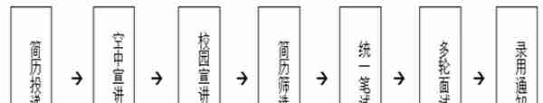 2022年招商银行校园招聘公告