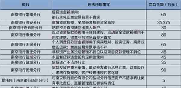 南京银行、洛阳银行乱象拷问，何破价值围城？