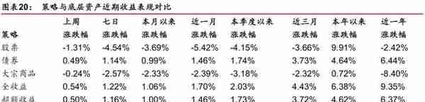 「华泰金工林晓明团队」汇率波动对各行业影响几何？——每周观点20190811