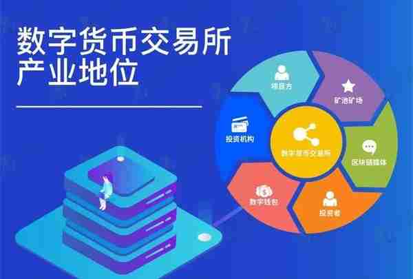 不对啊！前50名数字货币交易所分析后惊人结论，小交易所或要凉凉