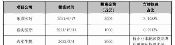 「深度」阿兹夫定大热，真实生物背后有何资本局？