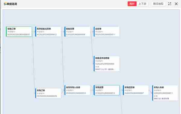 「产品应用案例」用友NCC之购销协同业务--陕西用友软件服务中心