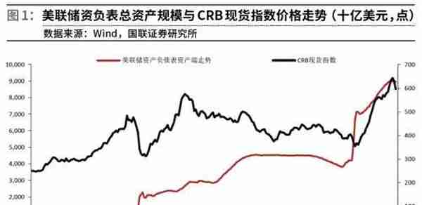 大宗商品退潮