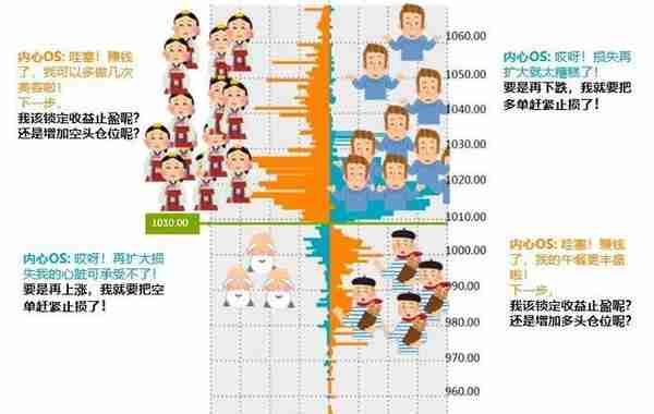 真是太好了！MT4上也能看到交易挂单持仓