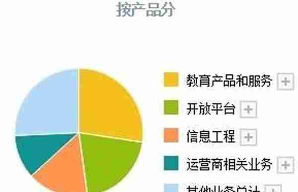 元宇宙+数字孪生,全球最早研发出虚拟人交互平台,股票已调整145天