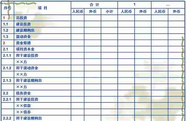 决策阶段工程造价管理及案例