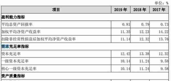 广州银行九年闯关IPO，近忧未平、远虑不止