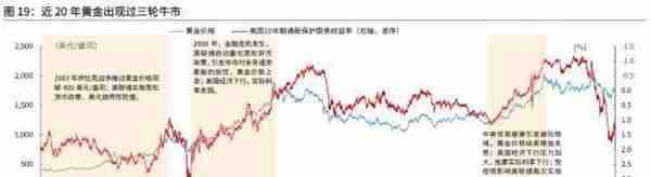 光大宏观：底部已现，黄金步入上行通道