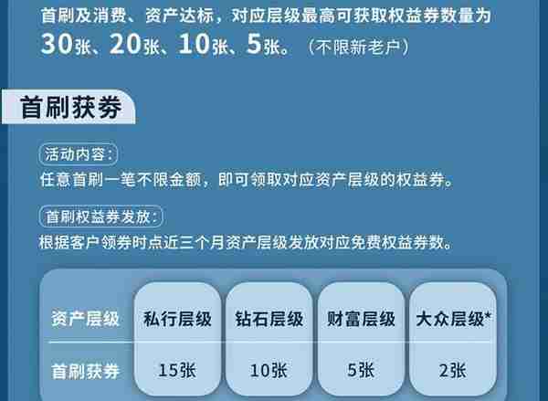 权益给力，终免年费私行信用卡，要来一张吗？