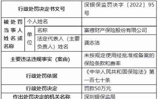 9月保险业处罚：七地被罚超百万，1人被撤职！“以贷养贷”被罚