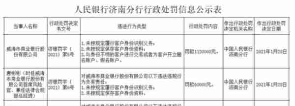 威海银行副行长卢继梁22岁硕士毕业？今年才32岁年薪154万