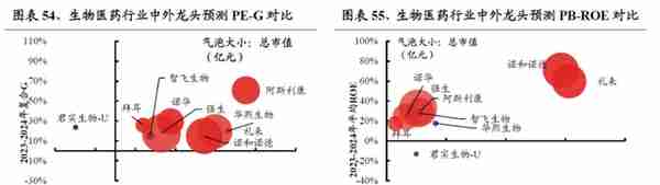 【兴证策略】22个消费行业：哪些有望超预期？