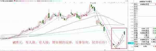 “不知量价不见主力”，洗盘还是出货？看一眼“成交量”就够了，学到极致，你就是高手！