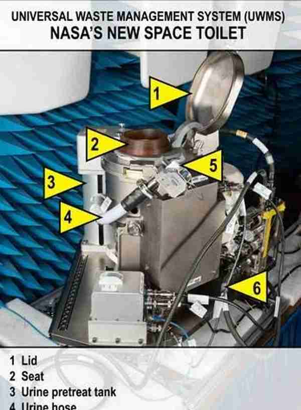 一个价值1.5亿元的马桶！详解新一代太空“通用废物管理系统”