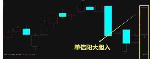 中国“捡钱时代”时代来临：死记买卖顺口溜，或将挣得盆满钵满