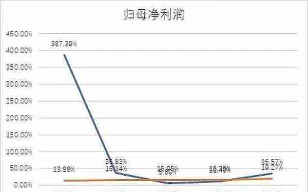 被低估的浮法玻璃龙头旗滨集团，好价格是多少，市值是多少