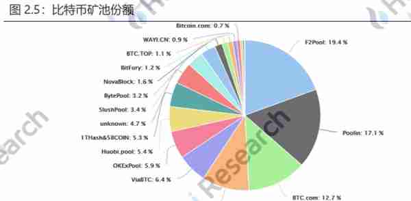 火币区块链行业周报（第一百零六期）2020.3.16-2020.3.22