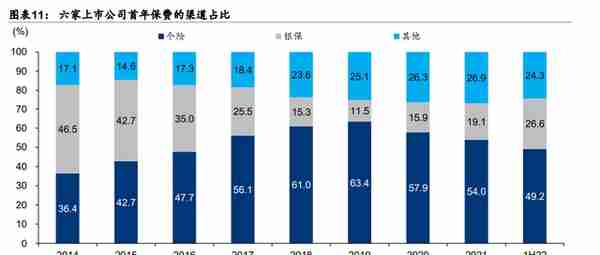 保险行业深度研究报告：保险业开启效率竞争新周期