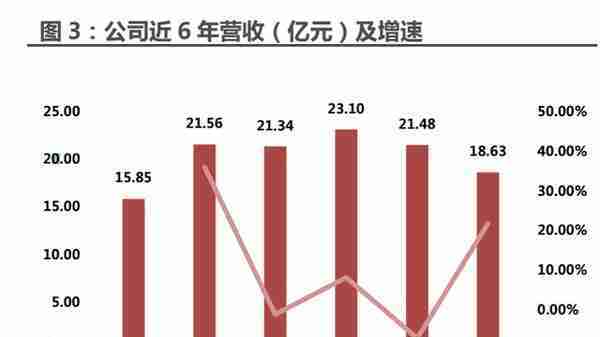 四维图新研究报告：电动看宁德，智能看四维