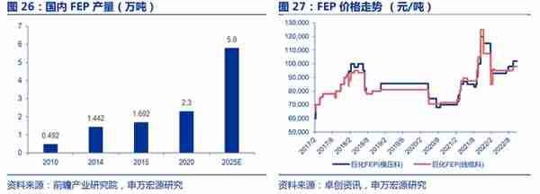 全产业链的氟化工企业，永和股份：含氟高分子材料奠定业绩高增速