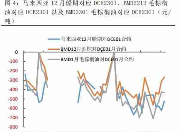 农产品：浅议棕榈油内外盘套利