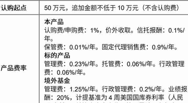 买个海外大牌基金，要花多少钱？