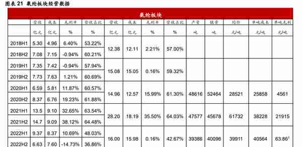 泰和新材：氨纶磨底芳纶景气延续，芳纶涂覆打开成长空间