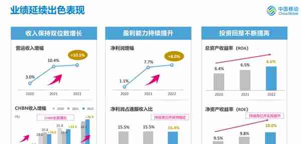 4月17日收盘：中国移动市值=贵州茅台市值=2.20万亿