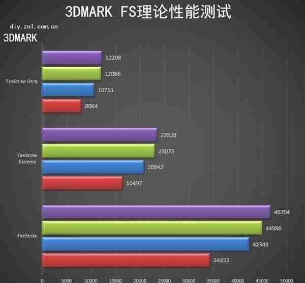 耕升RTX 3080 Ti 炫光OC评测 极光之美