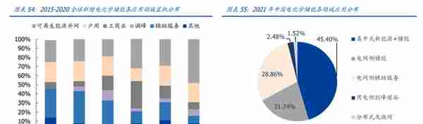 电梯部件龙头，同力日升：蓄力成长赛道，打造一流储能系统集成商