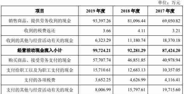 海晨物流4年遭72次处罚 行业下行趋势供应商资质存疑