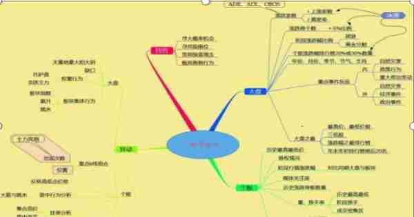 持有一只长期不卖的股是什么体验？此文不长，一旦读懂受益终身