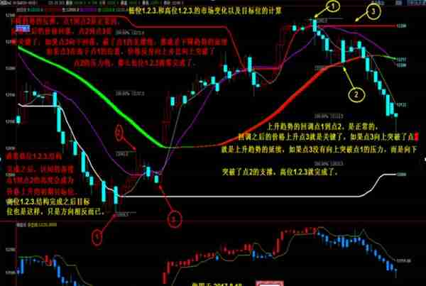 关于期货锁仓必须要知道的