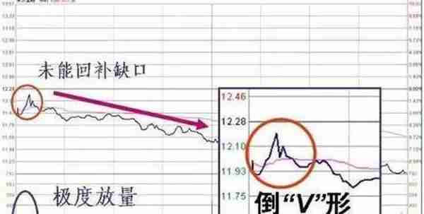 每天操作前，主力动机早已暴露在“开盘价”上，一文讲透开盘价的“盘口暗语”！