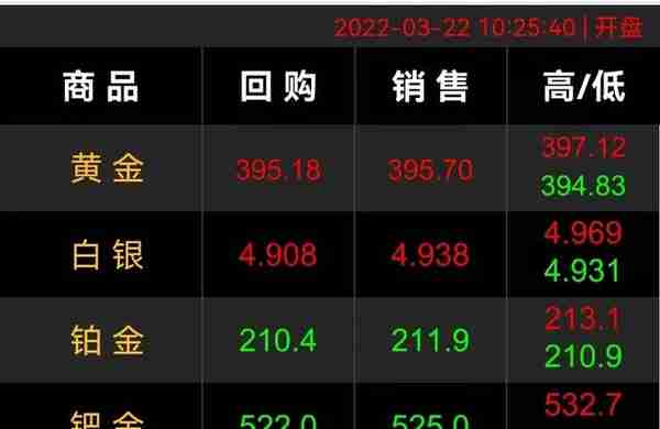 黄金首饰512一克，旧黄金首饰能卖多少钱一克？以旧换新合适吗？