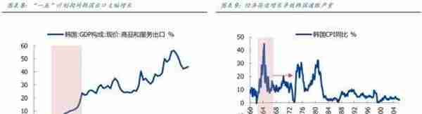 韩国股市变迁录