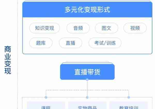 CRMEB知识付费商城最新版本1.7.1功能介绍