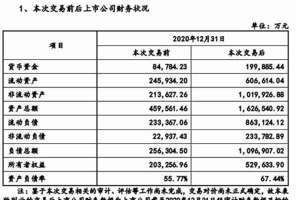 福华通达百亿资产借壳“梦碎”，江山股份连吃两个一字跌停，还要跌多久？