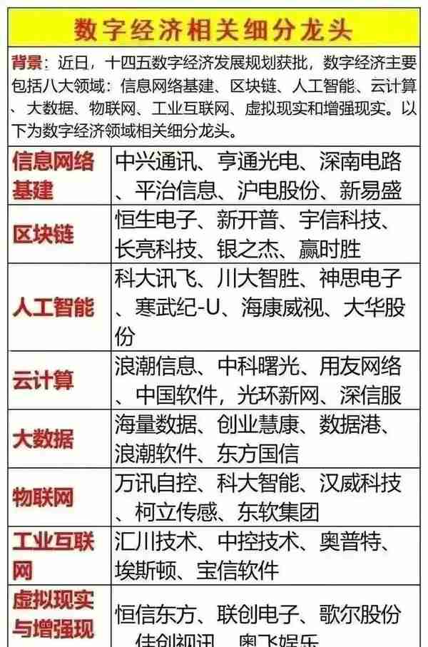 数字经济细分产业链个股是这些，值得关注和研究，请收好