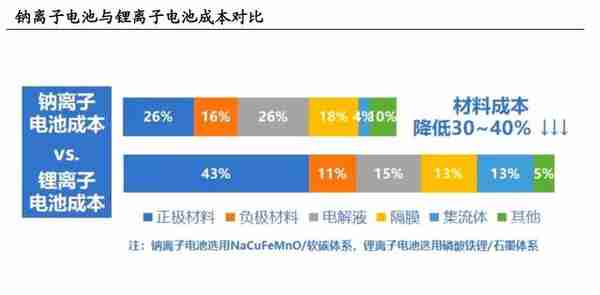 混战、卡位与颠覆——动力电池创新技术全景报告