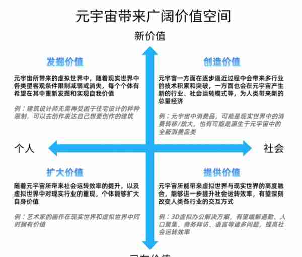 我所理解的NFT和元宇宙（下）