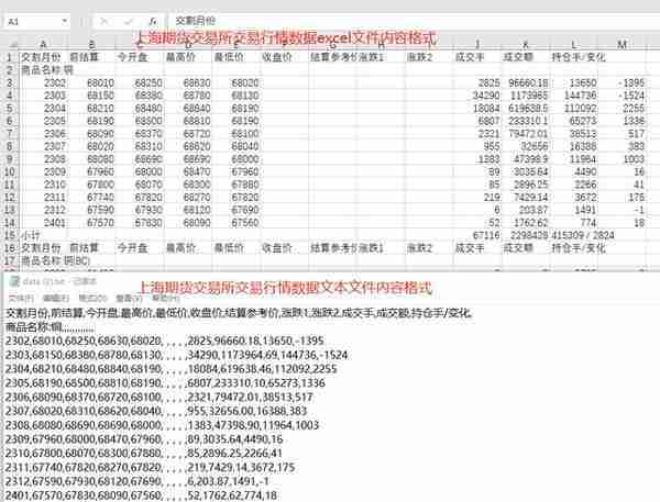 关于期货行情以及持仓排名数据的获取之上海期货交易所