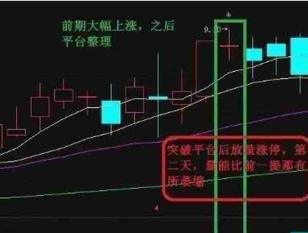 中国股市真正发财的一种人：一生只做一只股票，把资金分成1/16，建仓买入1份资金，反弹2%果断抛出