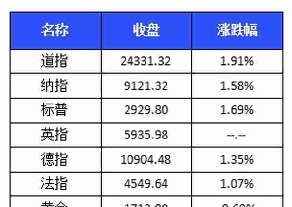 操盘必读｜格力地产子公司拟入股科华生物，三六零今日迎百亿市值解禁