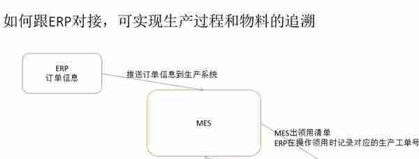 ERP软件如何跟MES系统对接？