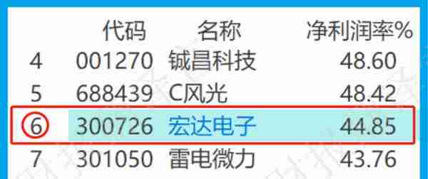 军工小龙头，主营导弹、兵器核心零件，利润率达70%,养老金战略入股