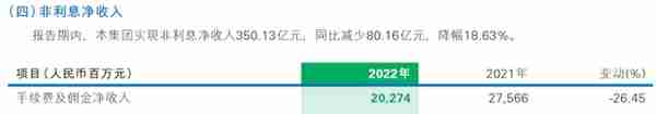 财报啄木鸟丨房地产业不良贷款率4.28%！4年升高4个百分点，民生银行地产业务风险可控？